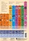 Периодическая таблица химических элементов. Наглядное пособие фото книги маленькое 2