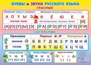 Учебный плакат "Буквы и звуки русского языка. Гласные и согласные", А2 фото книги