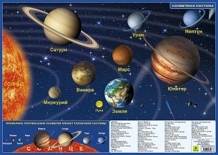 Планшетная карта солнечной системы, звездного неба, двусторонняя фото книги