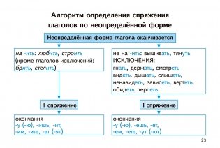 Части речи в таблицах и схемах. Русский язык. 2-4 классы фото книги 6