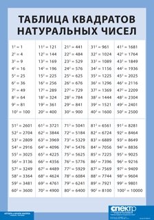 Плакат "Таблица квадратов натуральных чисел от 1 до 100" фото книги