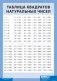 Плакат "Таблица квадратов натуральных чисел от 1 до 100" фото книги маленькое 2