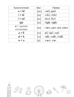Тетрадь-словарик по английскому языку. 4 класс фото книги 5