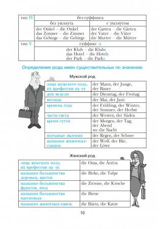 Немецкий язык в таблицах и схемах для школьников фото книги 9