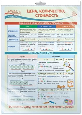 Плакат А3 "Математика в начальной школе. Цена, количество, стоимость" (в пакете) фото книги