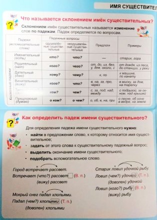 Русский язык. Имя существительное. Склонение. 1-4 классы. Таблица-плакат. ФГОС фото книги 4