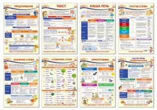 Комплект плакатов А3 "Образовательные плакаты по русскому языку для 2 класса" (в пакете) (количество томов: 8) фото книги
