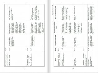 Программа курса "Литература". Базовый и углублённый уровни. 10-11 классы. ФГОС фото книги 6