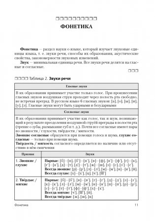 Русский язык в таблицах и тестах. Пособие для подготовки к централизованному тестированию фото книги 10
