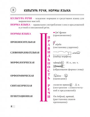 Русский язык. 5 класс. Опорные конспекты. ГРИФ фото книги 5