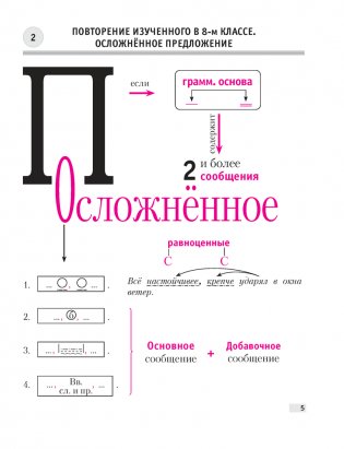 Русский язык. Опорные конспекты 9 класс фото книги 4