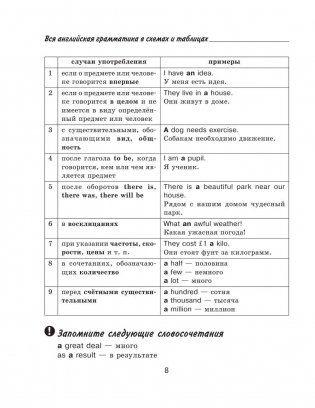 Вся английская грамматика в схемах и таблицах. Справочник для 5-9 классов фото книги 9