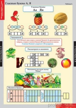 Комплект таблиц для начальной школы "Обучение грамоте. 1 класс" (17 плакатов) фото книги