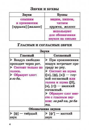 Русский язык в таблицах и схемах с мини-тестами. Курс начальной школы фото книги 7