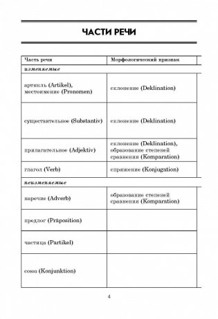 Немецкая грамматика в таблицах и схемах фото книги 3