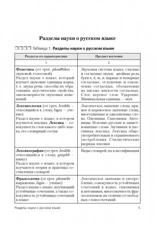 Русский язык в таблицах и тестах. Пособие для подготовки к централизованному тестированию фото книги 4