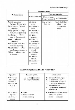 Шведская грамматика в таблицах и схемах фото книги 5