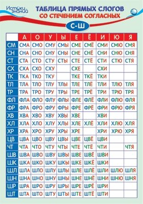 Плакат А3 "Таблица прямых слогов со стечением согласных С-Ш" фото книги