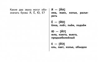 Таблицы по русскому языку. 1-4 класс фото книги 8