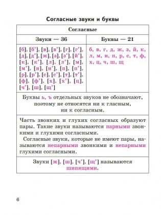 Русский язык в таблицах и схемах с мини-тестами: курс начальной школы фото книги 9