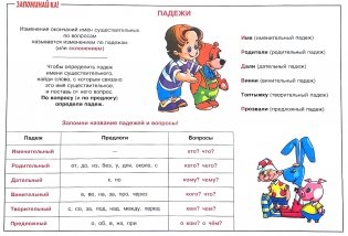 Наглядная книга знаний школьника. 1-5 класс фото книги 4