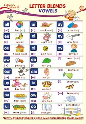 Плакат А3 "Английский язык в начальной школе. Letter Blends Vowels" (буквосочетания с гласными) фото книги