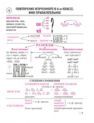 Русский язык. Опорные конспекты 7 класс фото книги 6