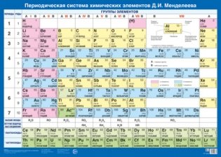 Плакат А2 "Периодическая система химических элементов Д.И. Менделеева" фото книги