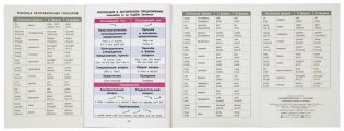 Справочник в таблицах. Английский язык для начальной школы фото книги 5
