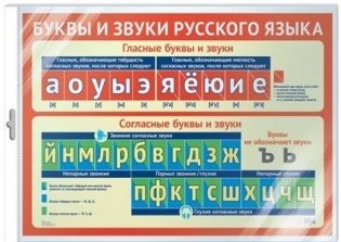 Плакат "Буквы и звуки русского языка" фото книги