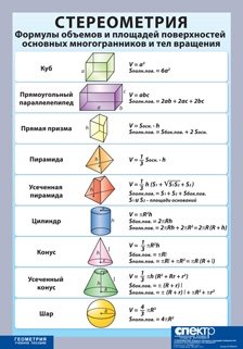 Плакат "Стереометрия. Формулы объемов и площадей поверхностей основных многогранников и тел вращения" фото книги