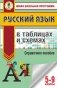 Русский язык в таблицах и схемах. 5-9 классы фото книги маленькое 2