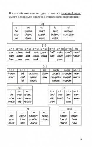 Английский язык в таблицах и схемах фото книги 7