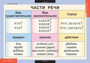 Комплект таблиц. Русский язык. 2 класс. 8 таблиц фото книги
