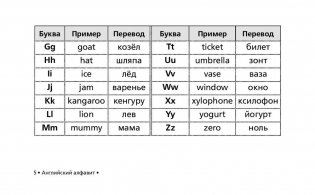 Все правила английского языка в схемах и таблицах для начальной школы фото книги 5