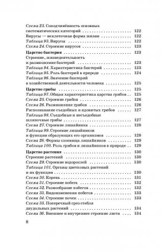 Биология в таблицах и схемах. Справочное пособие. 10-11 классы фото книги 9