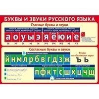 Плакат А3 "Буквы и звуки русского языка" (без упаковки) фото книги