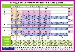 Периодическая система элементов Д.И. Менделеева. Наглядно-раздаточное пособие фото книги