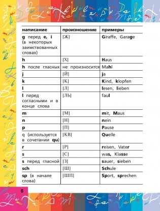 Все правила немецкого языка в схемах и таблицах фото книги 9