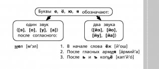 Простейший способ выучить все правила русского языка. Для начальной школы фото книги 5