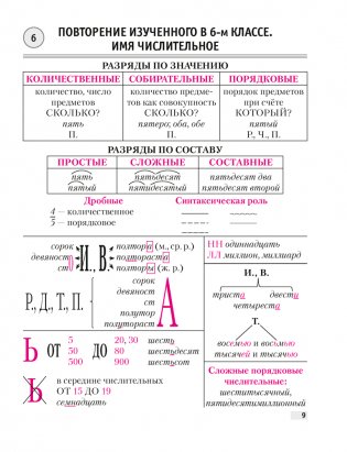Русский язык. Опорные конспекты 7 класс фото книги 8