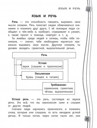 Справочник школьника по русскому языку. 1-4 классы фото книги 5