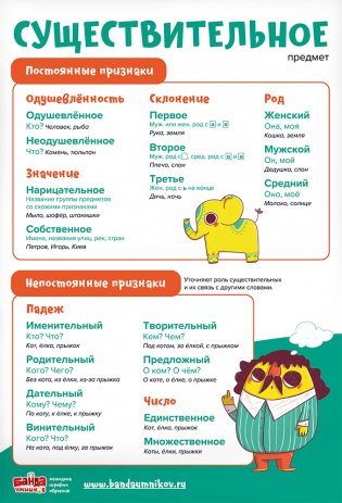 Набор обучающих плакатов "Русский язык" в тубусе фото книги 6