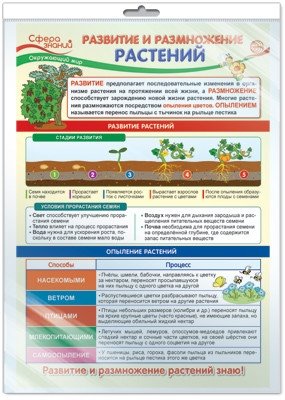 Плакат А3 "Окружающий мир в начальной школе. Развитие и размножение растений" (в пакете) фото книги