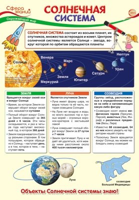 Плакат А3 "Солнечная система" фото книги