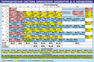 Наглядный материал "Периодическая система химических элементов Д.И. Менделеева" фото книги
