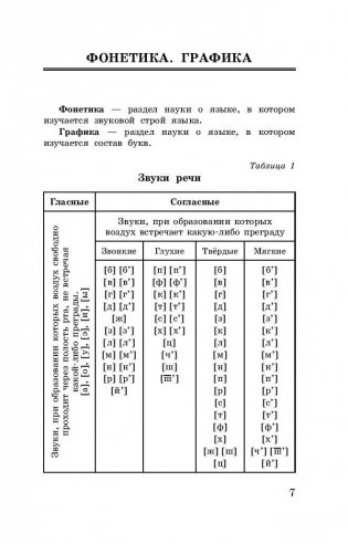 Русский язык в таблицах и схемах. 5-9 классы фото книги 8