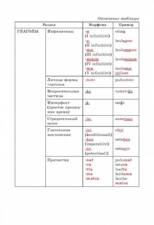 Финская грамматика в таблицах и схемах фото книги 5