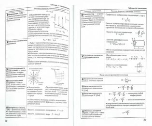 Физика в таблицах. Универсальное справочное пособие для школьников и абитуриентов фото книги 2