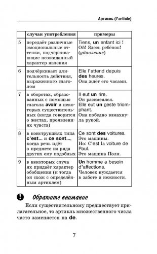 Все правила французского языка в схемах и таблицах с приложениями фото книги 8